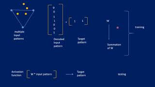 Associative Memory Networks | AI