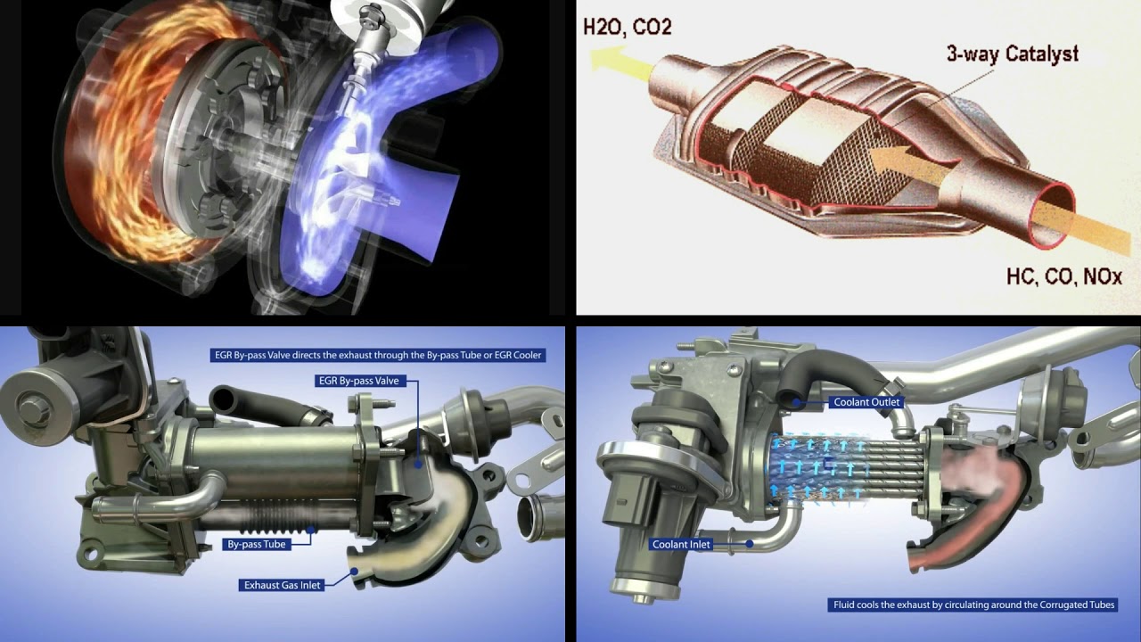Emission standard in Hindi YouTube
