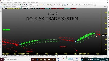 SUPER ROBOT BETTER THAN RENKO NO RISK CHART CODE: 3*196 SRI ARUNA KAVYA AMIBROKER AFL FORMULA