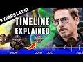 Marvel Cinematic Universe Timeline (FINALLY!) Explained | What "8 Years Later" Actually Means