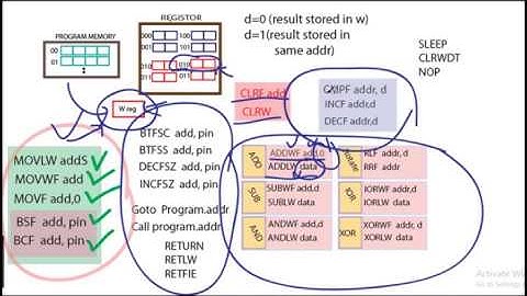 PIC 16f877a ASM language  in TAMIL PART-2 # தமிழ்
