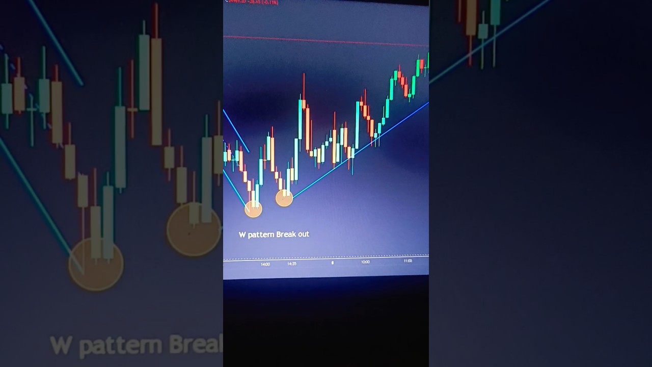 W-Pattern Break out