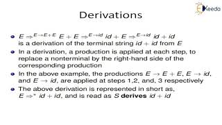 Syntax Anlysis with CFG