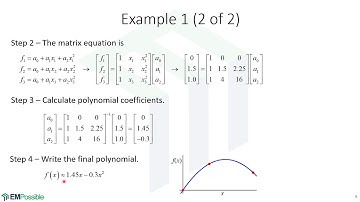 Lecture -- Polynomial Fitting & Interpolation