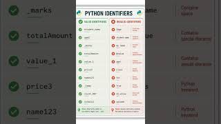 Valid and Invalid Identifiers in Python 🐍