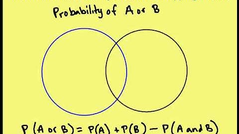 10.4 Probabilities of Disjoint and Overlapping Events (Lesson)