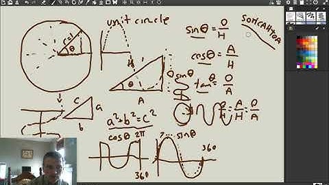 Precalculus 5.2 sine cosine and the unit circle
