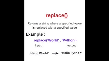 Python String Methods for beginners #BoffinsAcademy #Nagpur