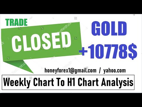 gold xauusd Trade With honeyforex ( Today trade closed ) Weekly H4 H1 Forex Analysis #forexsignals