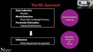 Responsible Machine Learning Lecture 2: Machine Learning Refresher
