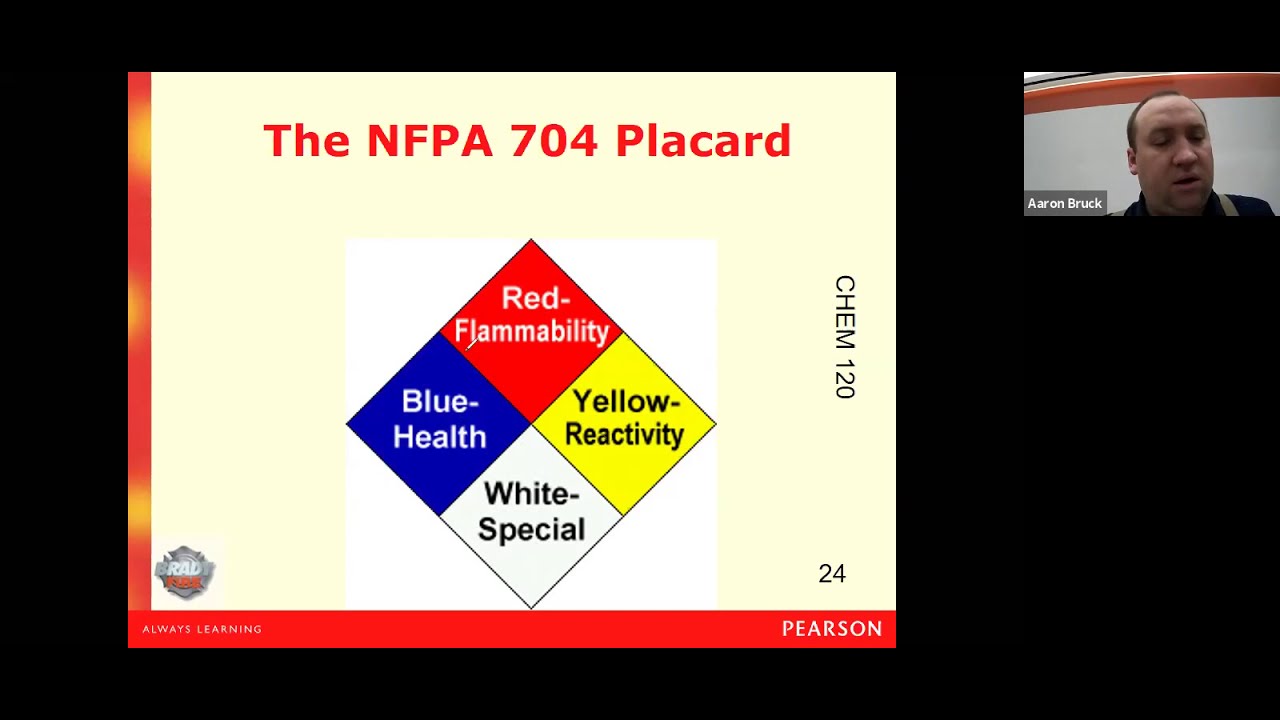Lecture #3 - NFPA and GHS placards and labels