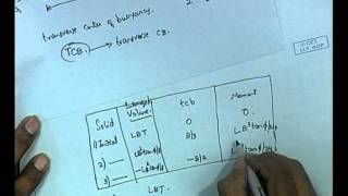 Mod-01 Lec-05 Problems in Stability - I