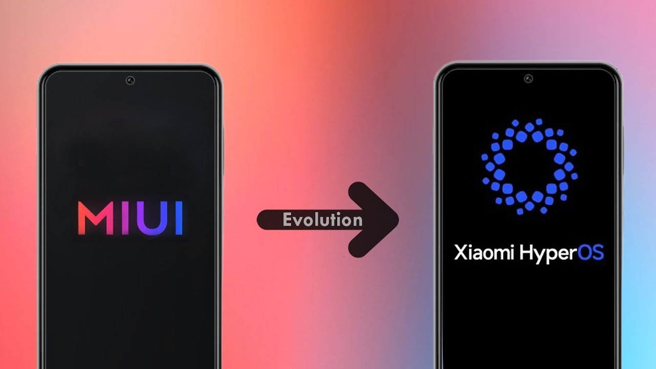 Evolution of MIUI - HyperOS [2010 -2024] | Evolution of HyperOS ...
