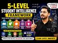 5 Levels of Student Intelligence Explained | Physics, Math, Chemistry Doubts Solved! for 10th Grade
