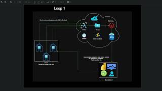 Smart Grid Management Architecture