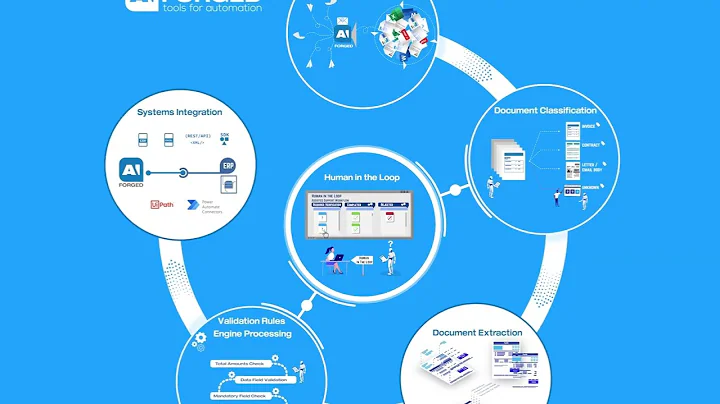 AIForged: The Ultimate AI Orchestration Platform