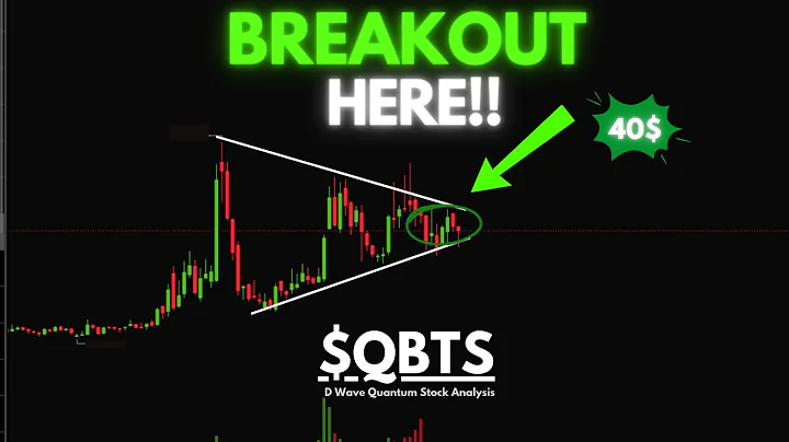 QBTS Stock Analysis | 2026 PRICE TARGET!! | December 21st, 2025