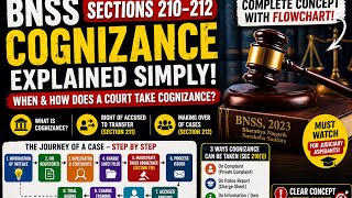     Bar on Cognizance under BNSS | Section 215 Complete Explanation