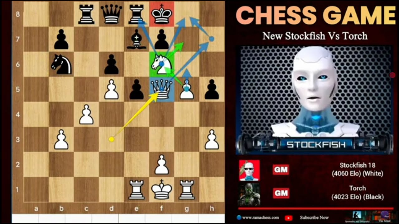 «Stockfish 18 (№ 1 в мире) сыграл величайшую шахматную партию против Torch (№ 2 в мире)» на русском