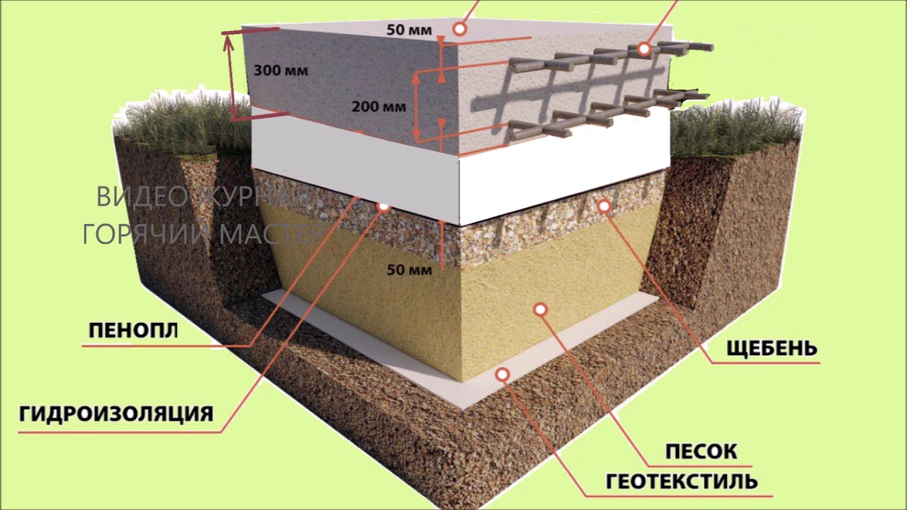 ФУНДАМЕНТ НА ПЕСКЕ ТАК СТРОИТЬ НЕЛЬЗЯ - YouTube