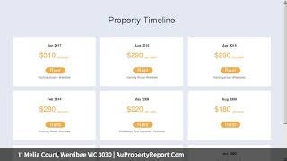 11 Melia Court, Werribee VIC 3030 | AuPropertyReport.Com