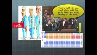 Social Studies 9 Government Unit Lesson 5 - Political Parties