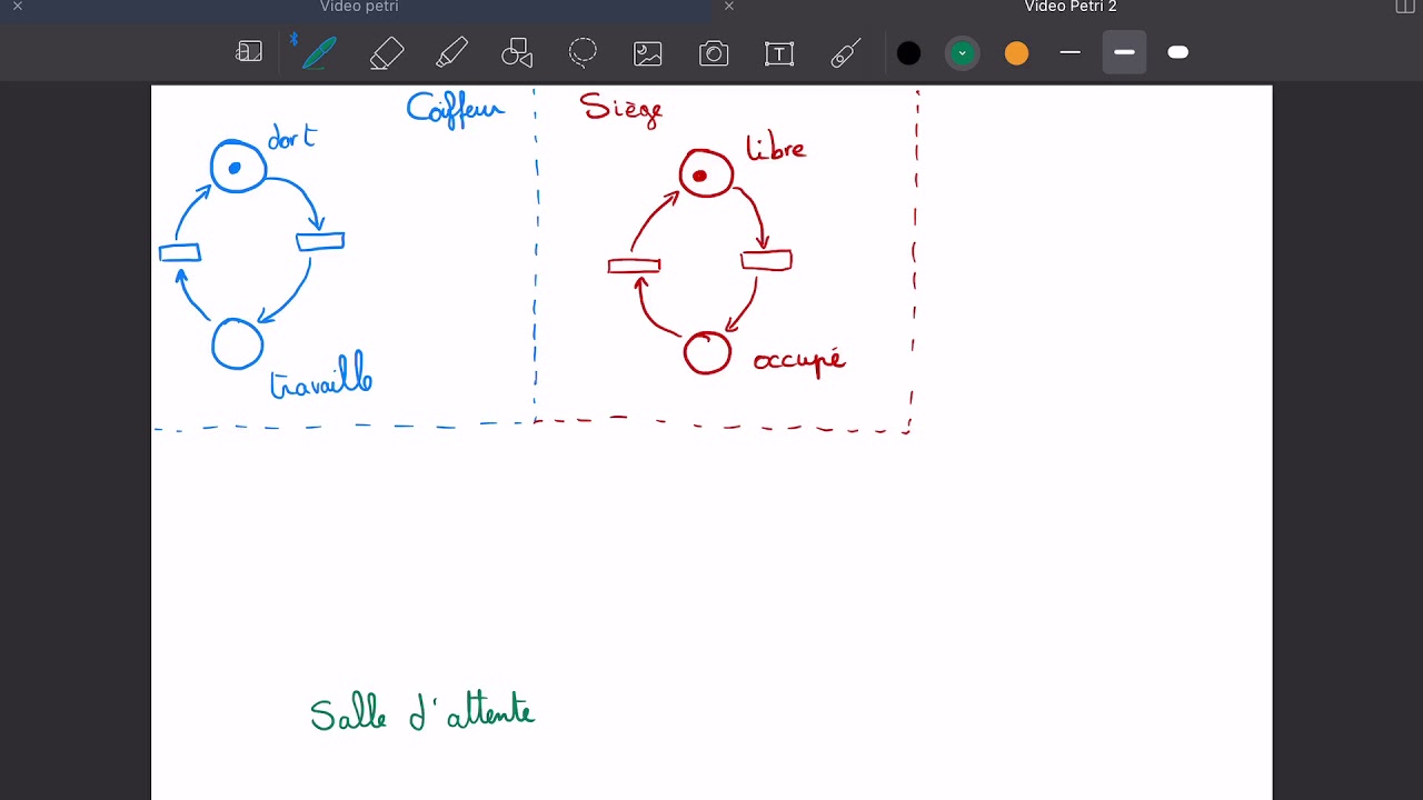 Réseau de Petri - Modélisation d'un salon de coiffure (2/3)