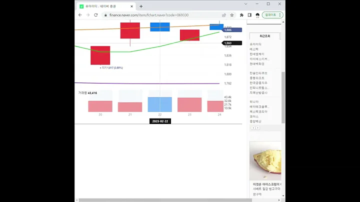 069330유아이디 주가 전망 및 차트 분석