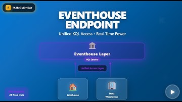 Fabric Monday 98: Eventhouse Endpoint