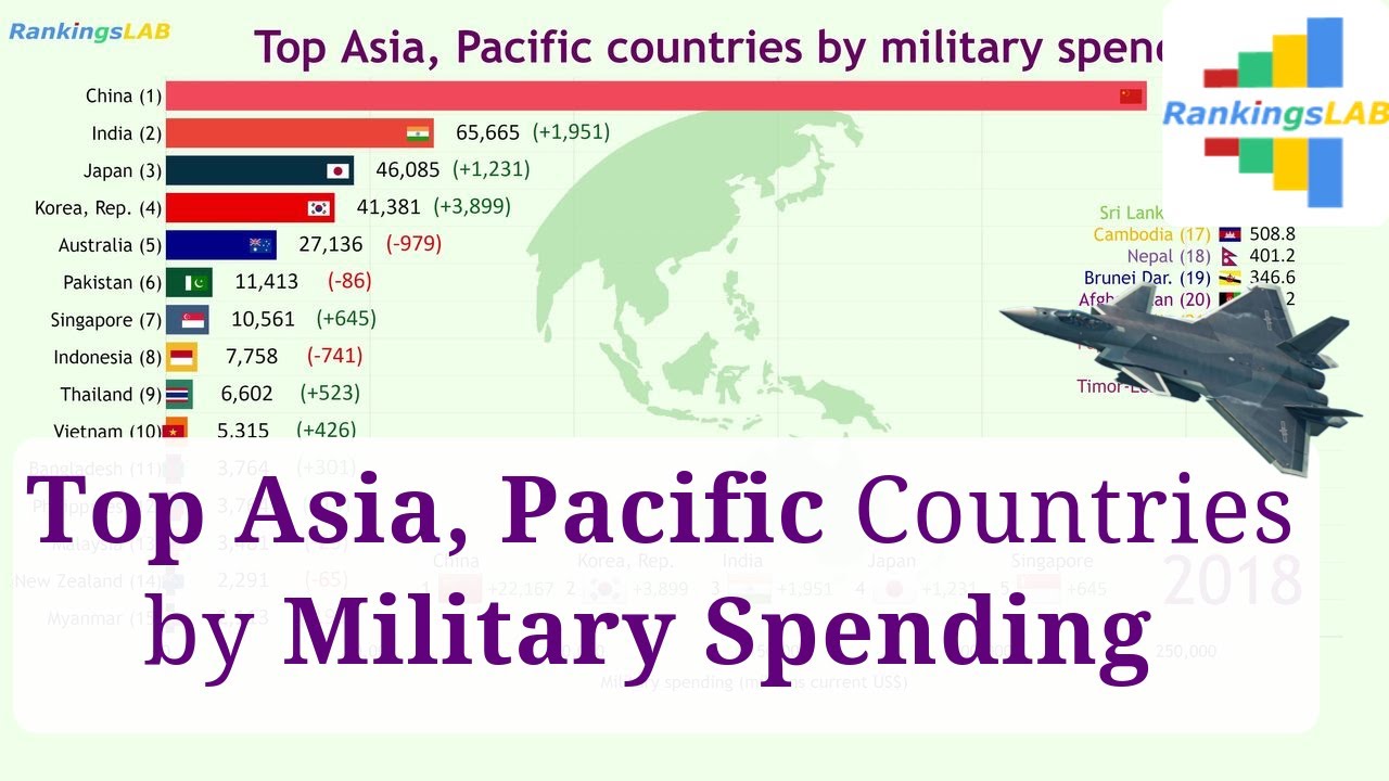 10 Most Powerful Militaries in Asia