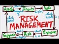Cybersecurity Risk Management: Quantitative & Qualitative π