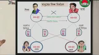 Ten I Biology I 1 July I আমার ঘরে আমার স্কুল screenshot 2