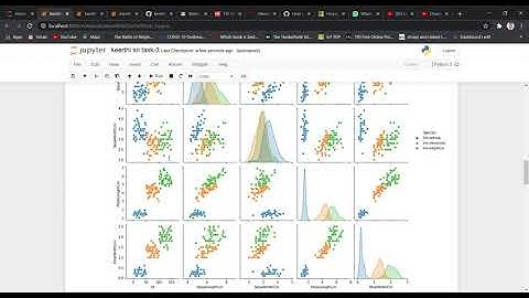 keerthi sri task 3   Jupyter Notebook
