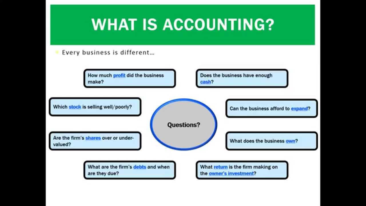 Part 1 What is Accounting? - YouTube