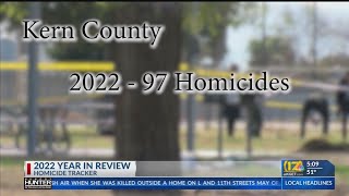 2022 breaks Kern's triple digit homicide trend