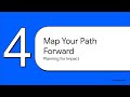 PMI-PMOCP 21 Step 8 Service Improvement