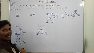 EXAMPLE PROBLEM ON 2-3 TREE INSERTION | 2-3 TREE INSERTION | 2-3 TREE | 2 3 TREE INSERTION | 2 3TREE Profile