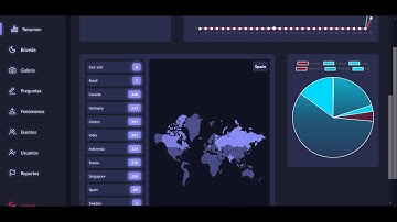 Generación de datos sintéticos para web