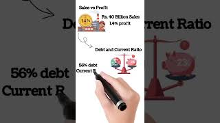 Azgard Nine Textiles ( ANL ) Fundamental Analysis | A Best Stock to Buy #shorts #PSX