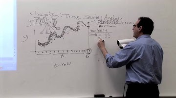 Chapter 16: Time Series Analysis  (2/4)