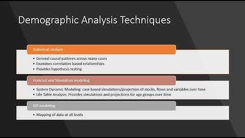 Demographic Analytics