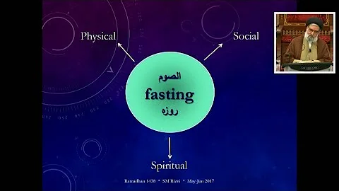3 Dimensions of Fasting; Short Quiz to Welcome Ramadhan - Maulana Syed Muhammad Rizvi
