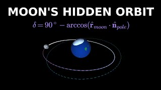 Visualizing the Lunar Standstill Cycle Nodal Apsidal Precession
