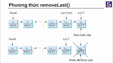 [Java tutorial] Bài 1.12:  LinkedList