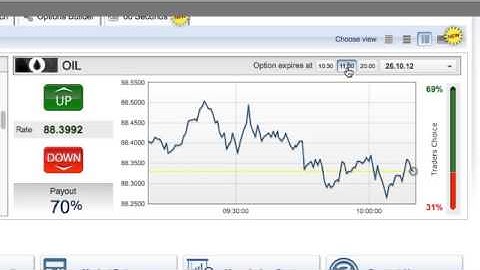 Learn how to trade Oil binary options on the iOption platform