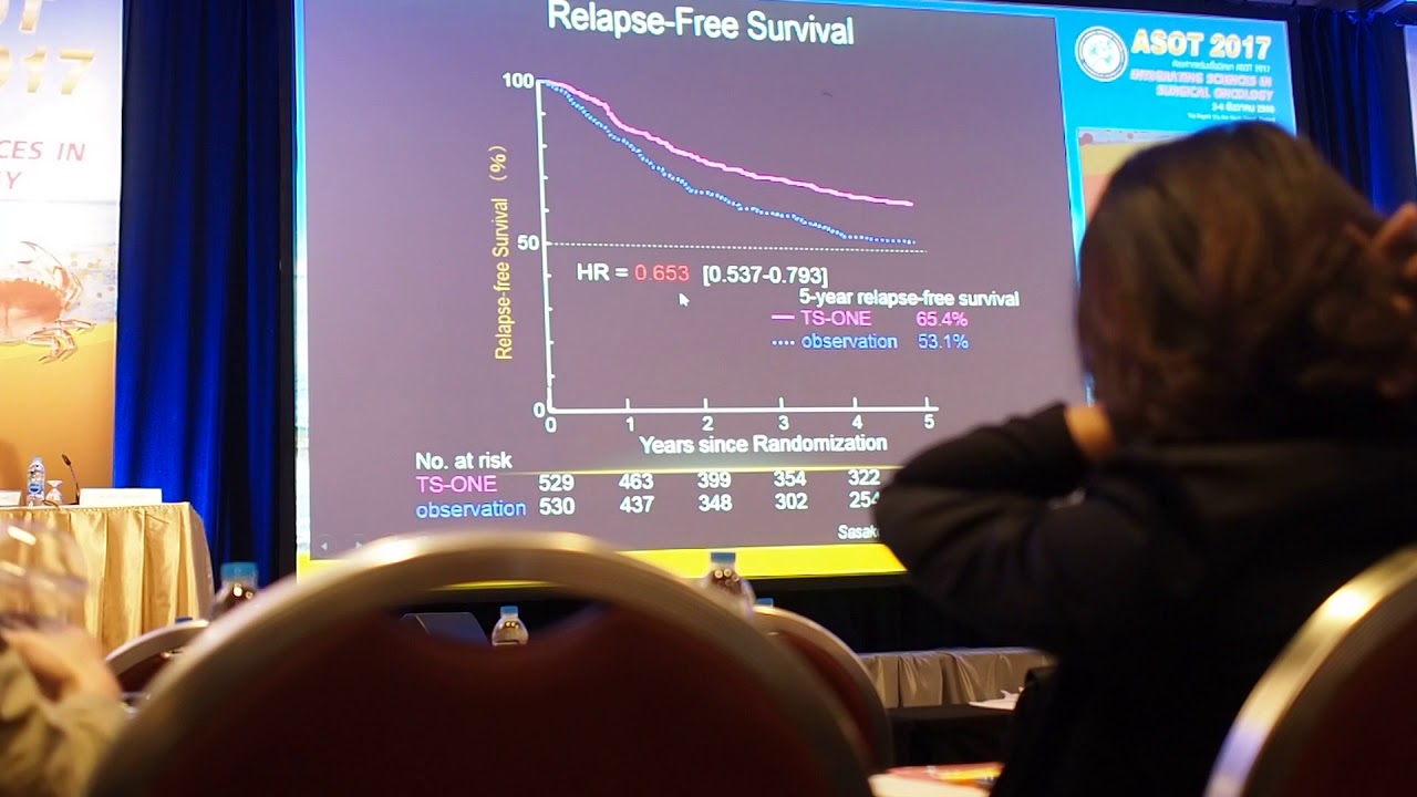 adj in early gastric cancer ASOT 2017
