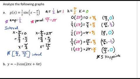 Analyzing Sine and Cosine Graphs Video