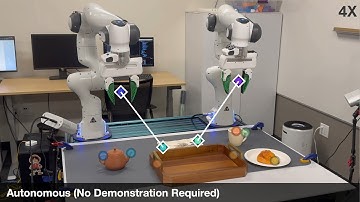 ReKep | Spatio-Temporal Reasoning of Relational Keypoint Constraints for Robotic Manipulation
