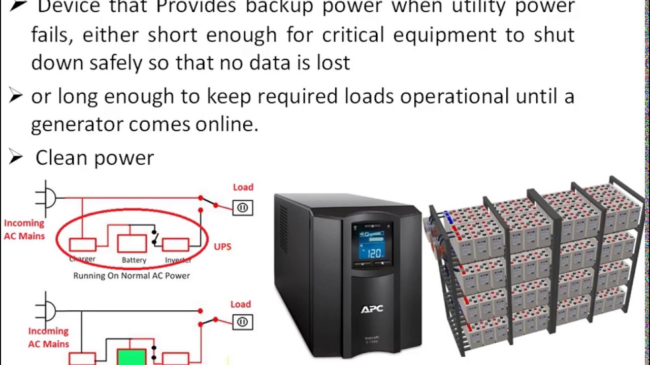 What Is Uninterruptible Power Supply UPS YouTube what-is-uninterruptible-power-supply-ups-youtube