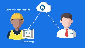 SKF Enlight QuickCollect